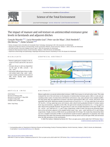 The impact of manure and soil texture on antimicrobial resistance gene levels in farmlands and adjacent ditches