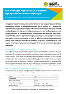 Veldervaringen met elektrisch uitrasteren tegen predatie van weidevogels