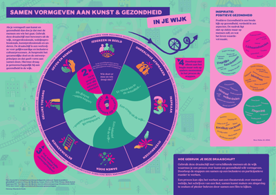 Samen vormgeven aan Kunst en Gezondheid